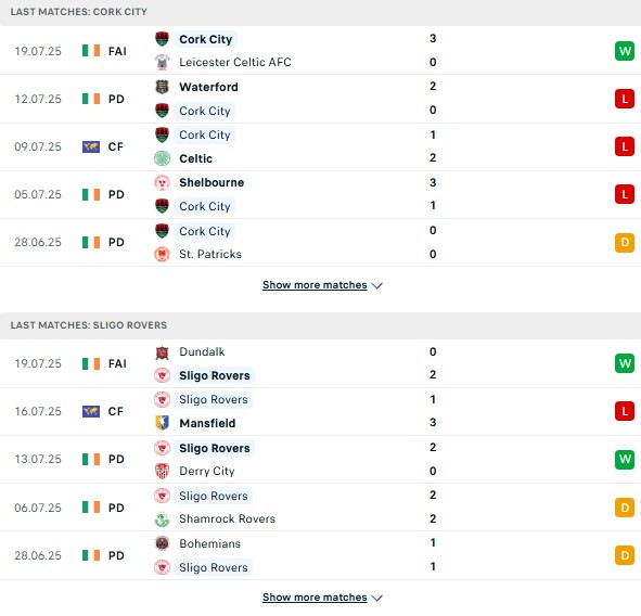 PD Cork City vs Sligo Rovers