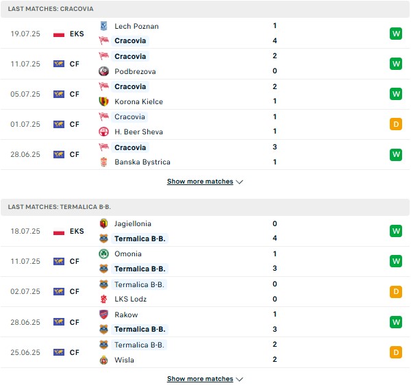 PD Cracovia Krakow vs Nieciecza