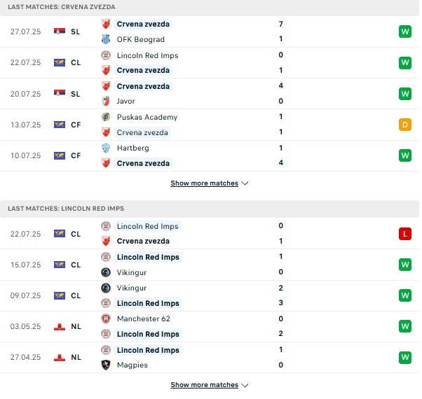 PD Crvena Zvezda vs Red Imps