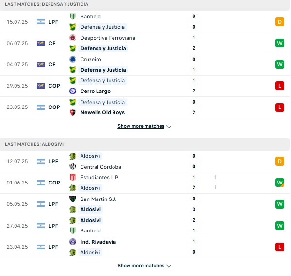 PD Defensa y Justicia vs Aldosivi