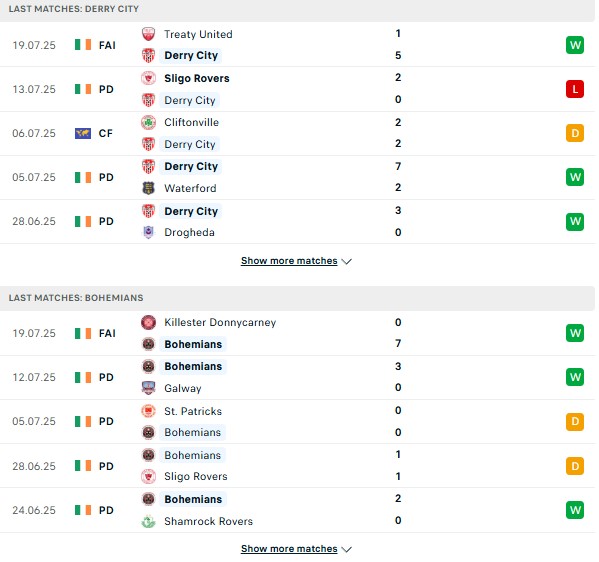 PD Derry City vs Bohemian