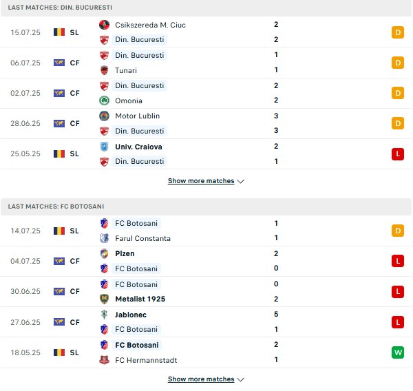 PD Dinamo Bucuresti vs Botosani