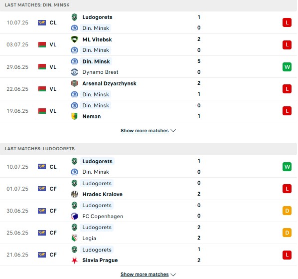 PD Dinamo Minsk vs Ludogorets