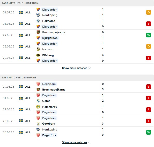 PD Djurgarden vs Degerfors