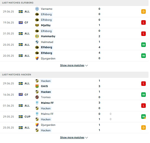 PD Elfsborg vs Hacken