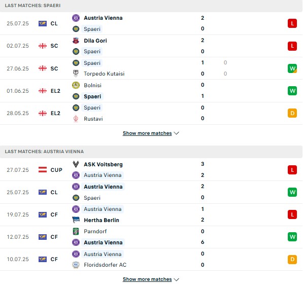 PD FC Spaeri vs Austria Wien