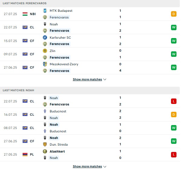 PD Ferencvaros vs Noah