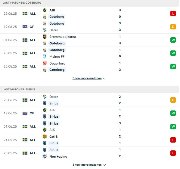 PD Goteborg vs Sirius