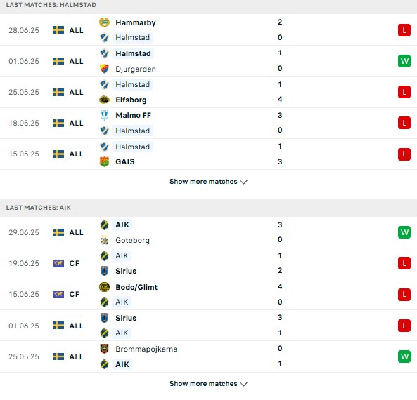 PD Halmstads vs AIK Solna