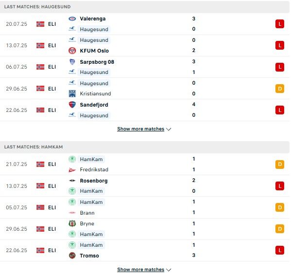 PD Haugesund vs HamKam