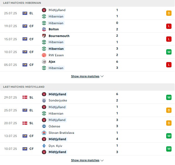 PD Hibernian vs Midtjylland