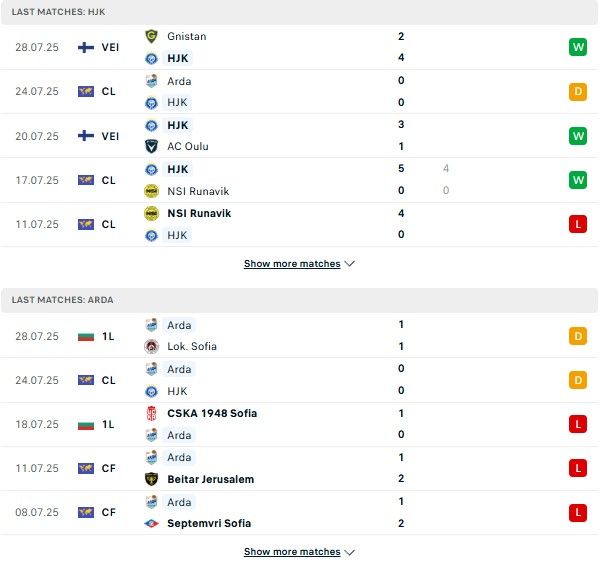 PD HJK Helsinki vs Arda
