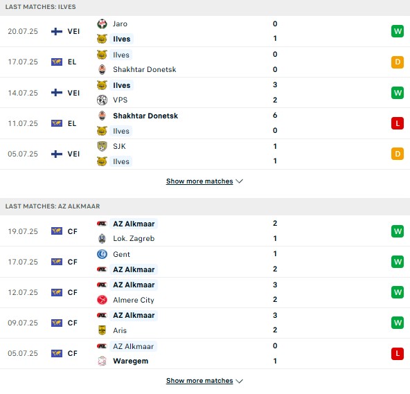 PD Ilves Tampere vs AZ Alkmaar