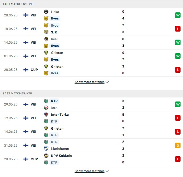 PD Ilves Tampere vs KTP