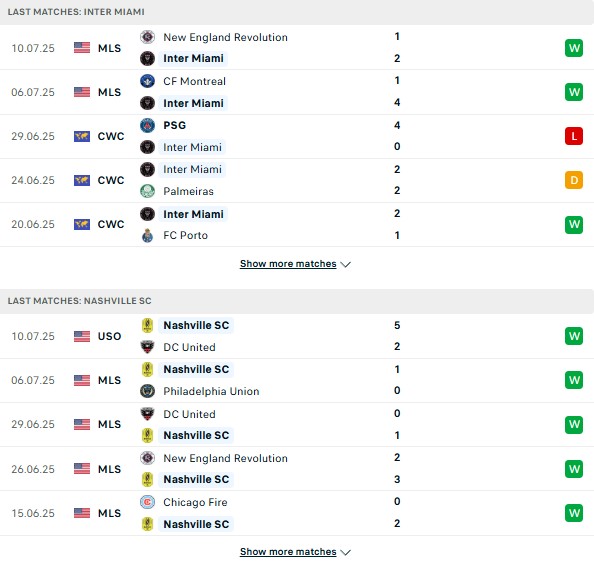 Phong độ Inter Miami vs Nashville