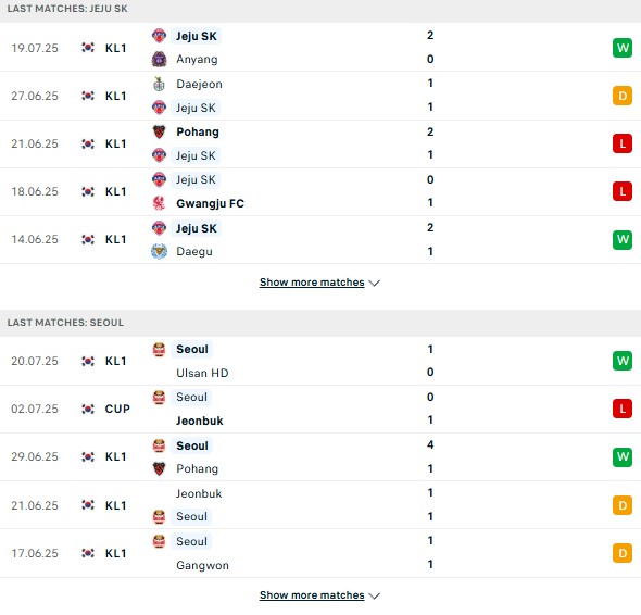 PD Jeju SK vs FC Seoul