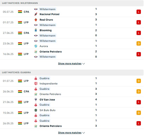 PD Jorge Wilstermann vs Guabira