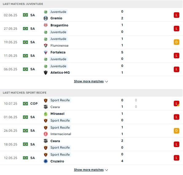 PD Juventude vs Sport Recife