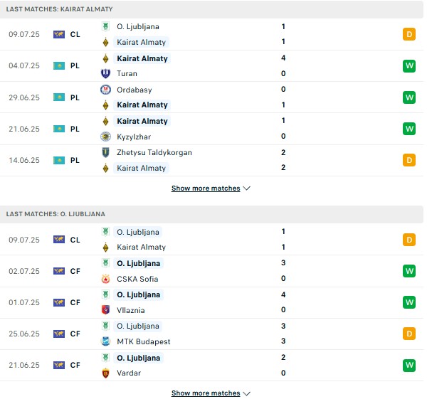 PD Kairat Almaty vs Olimpija Ljubljana