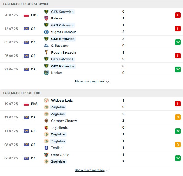 PD Katowice vs Zaglebie Lubin