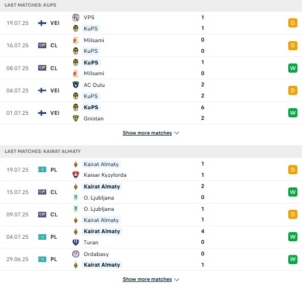 PD KuPS vs Kairat Almaty