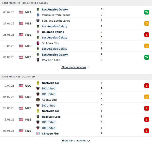 PD LA Galaxy vs DC United