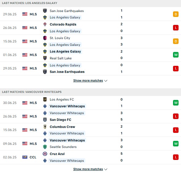 PD LA Galaxy vs Vancouver Whitecaps