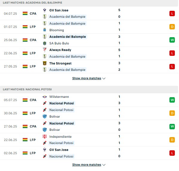 PD La Paz vs Nacional Potosi