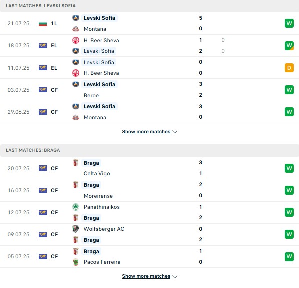 PD Levski Sofia vs Braga