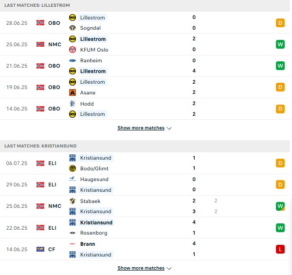 PD Lillestrom vs Kristiansund
