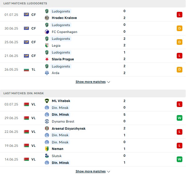 PD Ludogorets vs Dinamo Minsk