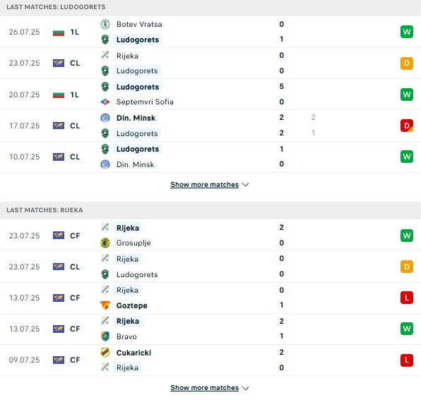 PD Ludogorets vs HNK Rijeka