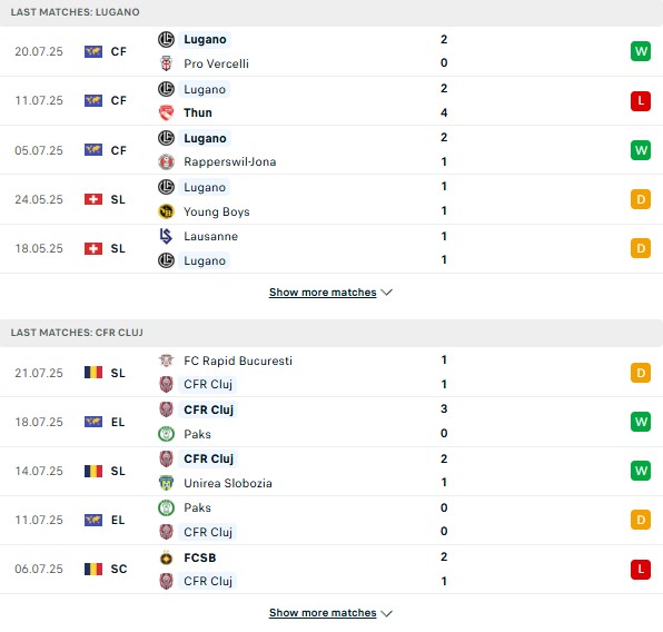 PD Lugano vs CFR Cluj