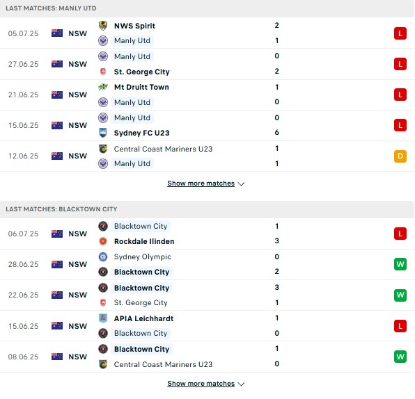 Pd Manly United vs Blacktown