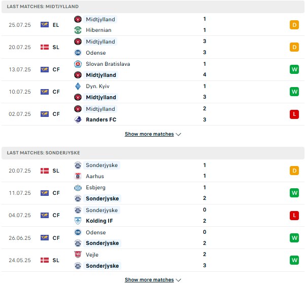 PD Midtjylland vs Sonderjyske