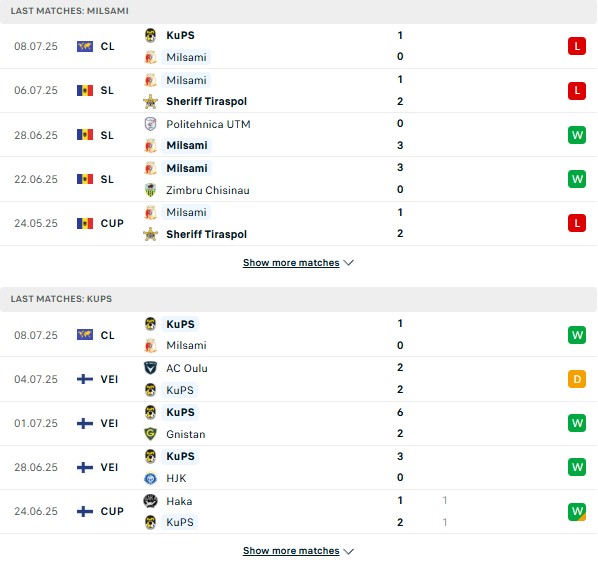PD Milsami vs KuPS