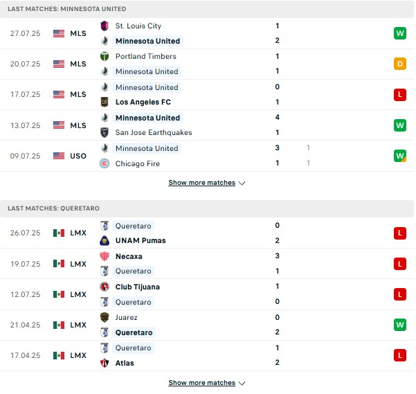 PD Minnesota vs Queretaro