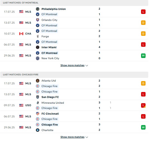 PD Montreal vs Chicago Fire