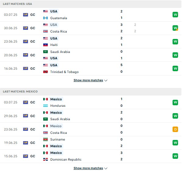 PD Mỹ vs Mexico