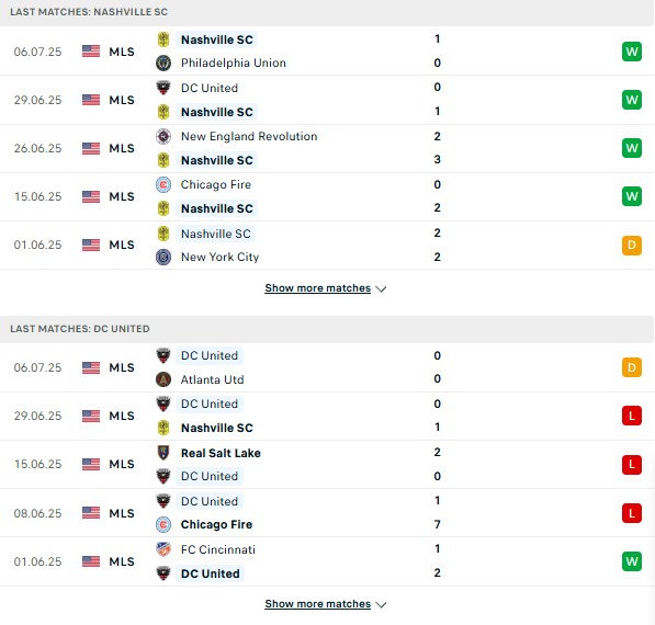 PD Nashville SC vs DC United