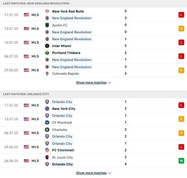 PD New England Revolution vs Orlando