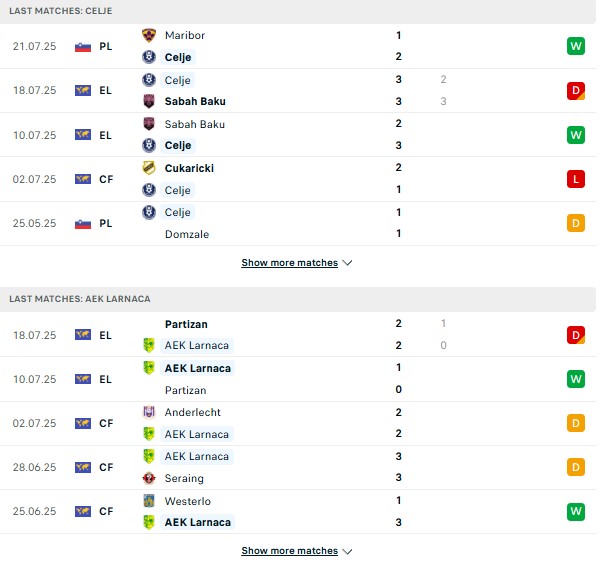 PD NK Celje vs AEK Larnaca