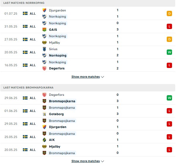 PD Norrkoping vs Brommapojkarna