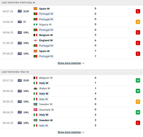 PD Nữ Bồ Đào Nha vs Nữ Italia