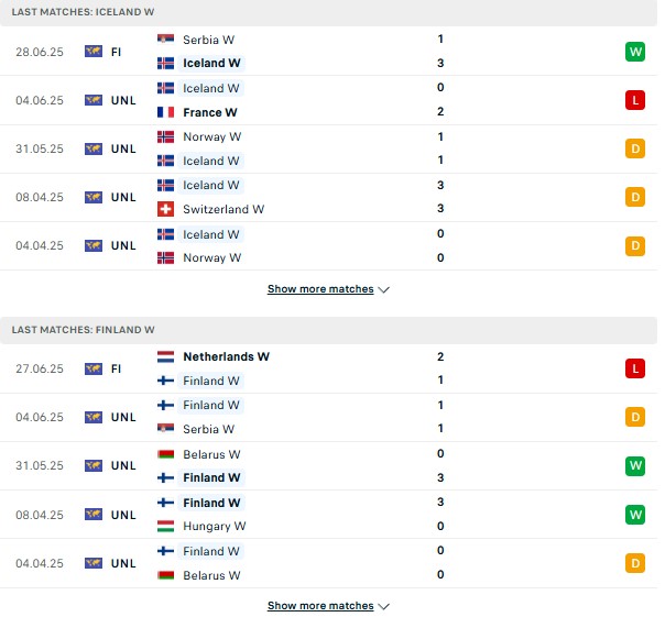 PD Nữ Iceland vs Nữ Phần Lan