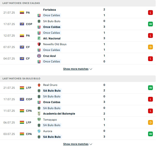 PD Once Caldas vs San Antonio