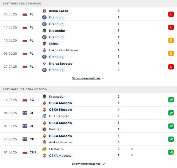 PD Orenburg vs CSKA Moscow