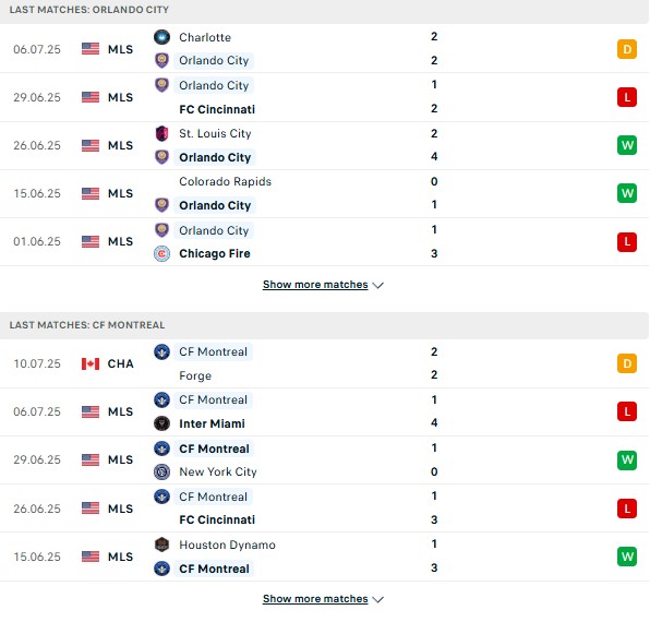 PD Orlando City vs Montreal
