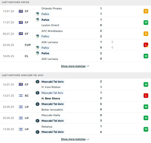 PD Pafos vs Maccabi Tel Aviv