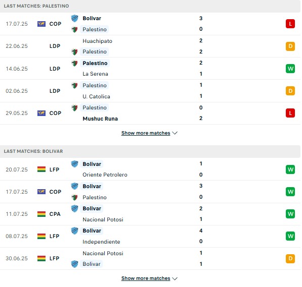 PD Palestino vs Club Bolivar